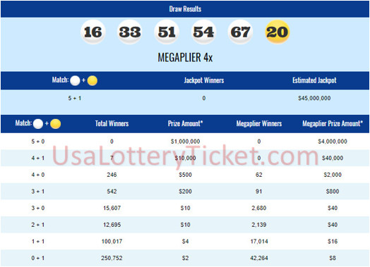 internationallottery.org-2018年4月6日超级百万彩票抽奖结果